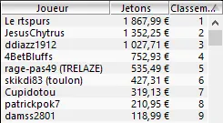 MTT Online : 31.875€ d'overlay pour 27.806,80€ à la win sur Winamax.fr 102