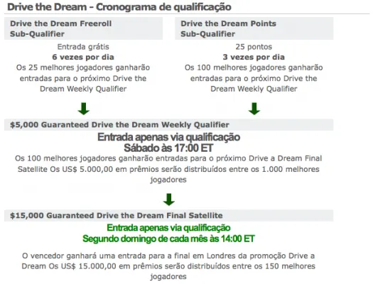 Um Mundo de Promoções na PartyPoker 101