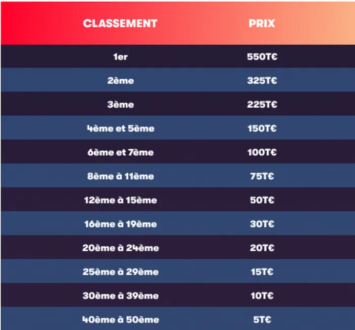 Leaderboard KO Series PMU
