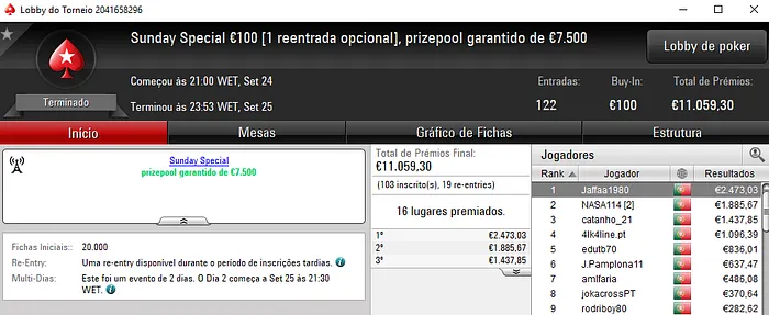 Jaffaa1908 Vence Sunday Special €100 e Brutia23 Leva a Melhor no Sunday Storm €10 101