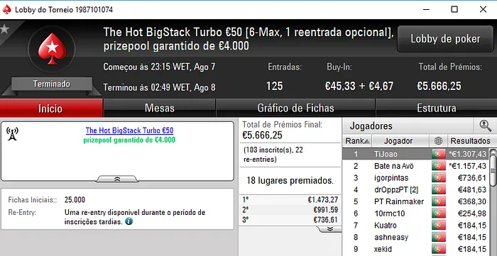 DaliaAllin e KeyzersozePT Dividem Prémio no Sunday Special €100 & Mais 103