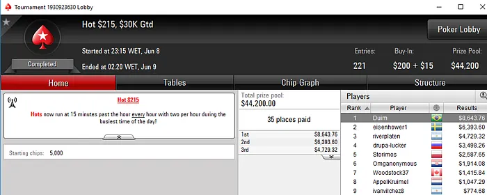 Marcelo Betto Vice no Bounty Builder 9, Duim Crava Hot 5 & Mais 102