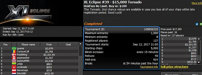 888poker XL Eclipse Day 3: Roman Romanovskyi Wins 0K High Roller 103