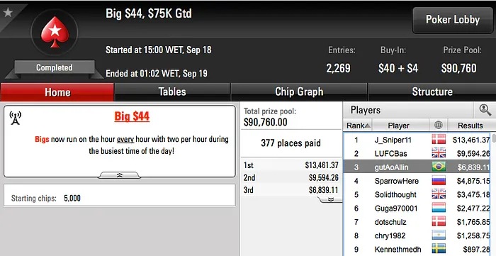 João Mathias Vice no Super High Roller do Party Poker (.500) & Mais 112