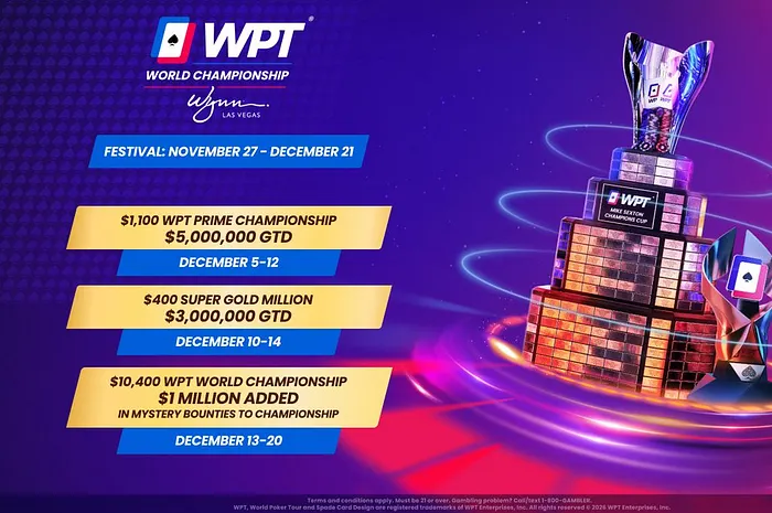 WPT World Championship Festival Features a New $3 Million Super Gold Million Event