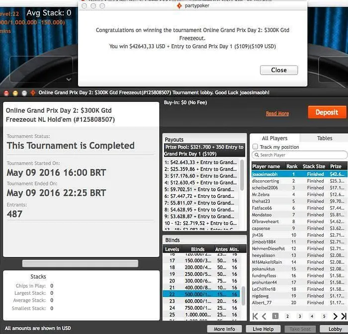 João Simão Vence Grand Prix da Party Poker (US42k) & Mais 101