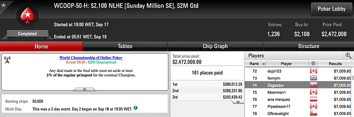 4 Portugueses no Dia 2 de Diferentes Eventos WCOOP 102