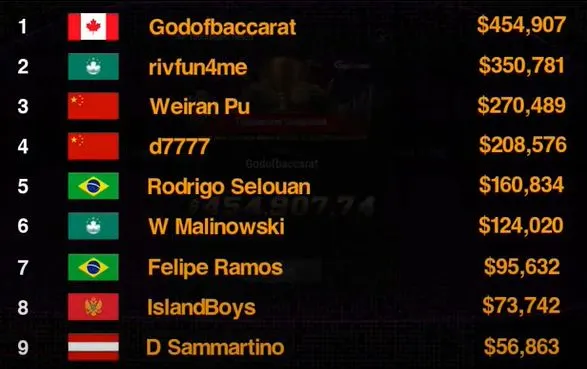 ggpokersupermillions