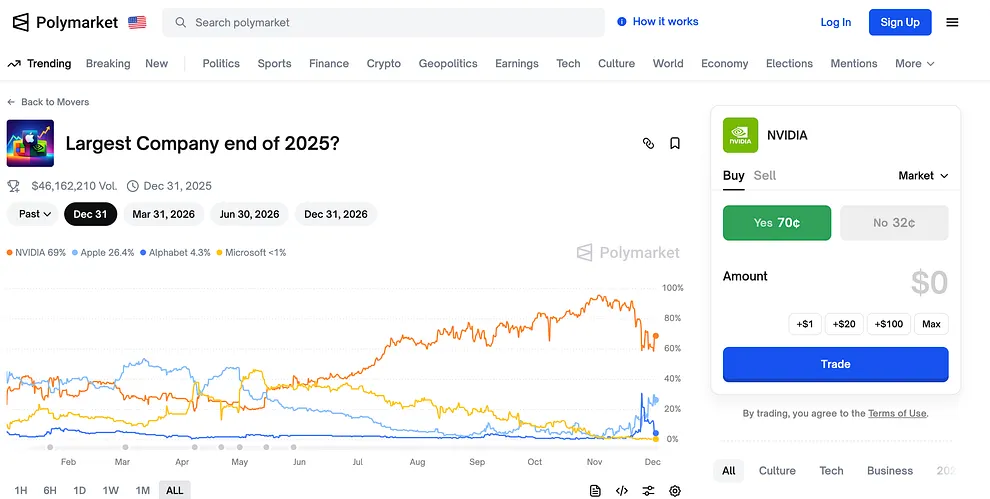 Polymarket company contract example