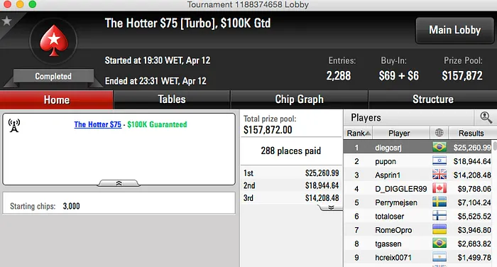 Dieferson09 4º no Sunday Million (k) & Mais, Muito Mais... 105