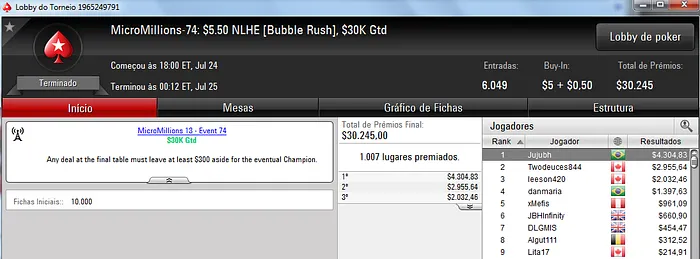 Jujubh Crava Mais um Título para o Brasil no MicroMillions 101