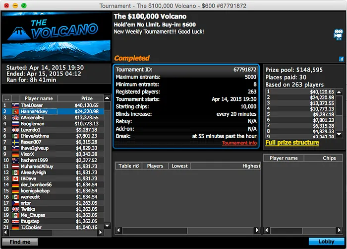 HannaMckey, AryenRobben Brilham na 888poker; Marfer20 Fatura na Stars 101