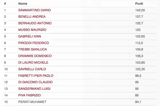 IPT Grand Final. Gianluca Trebbi: se non vinco mi rifaccio a cena col gioco del flop 102