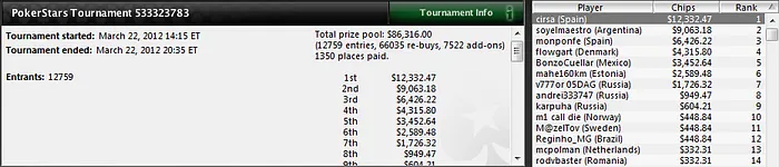 Sergio Aido sigue en racha en los torneos multimesa de PokerStars 101