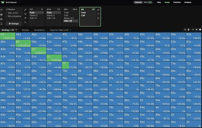 BB vs. SB Strategy All-In