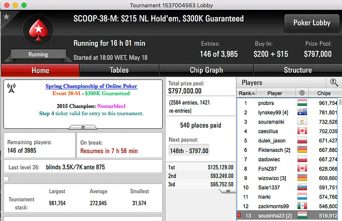 Júlio Ribeiro Foi o Melhor no #35 High (k), Sousinha Lançado no #38 Medium 103