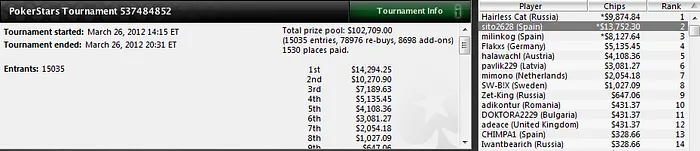 'monponfe' y 'sito2628', protagonistas en los torneos MTT de PokerStars 102