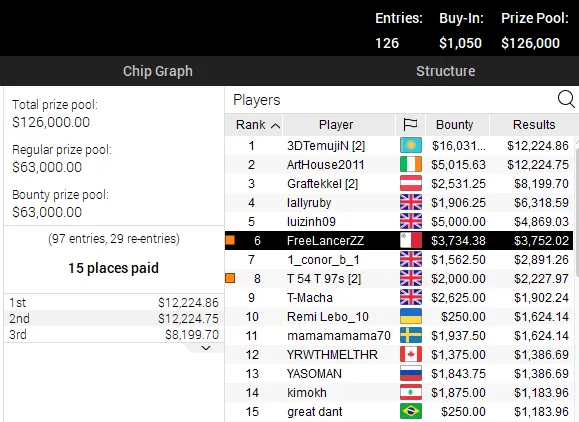 michel dattani high roller club