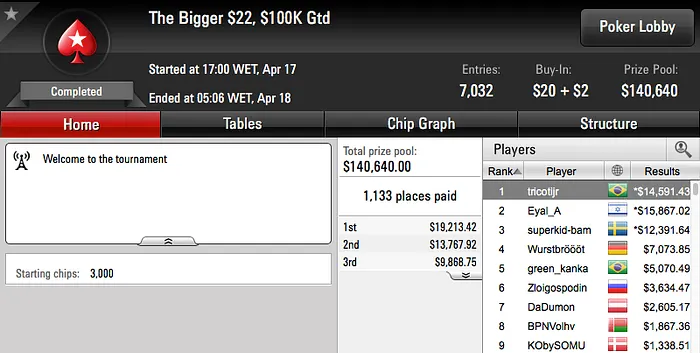 Rafael Moraes Crava Sunday 500 do PokerStars (.013) 106