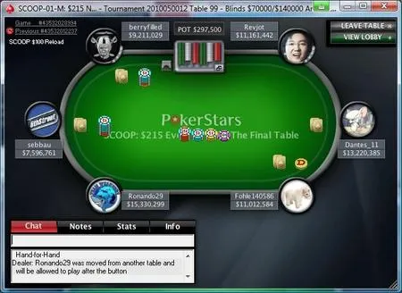 PokerStars SCOOP Event 1 : Raj Vohra au top, le Français Ronando en forme 102