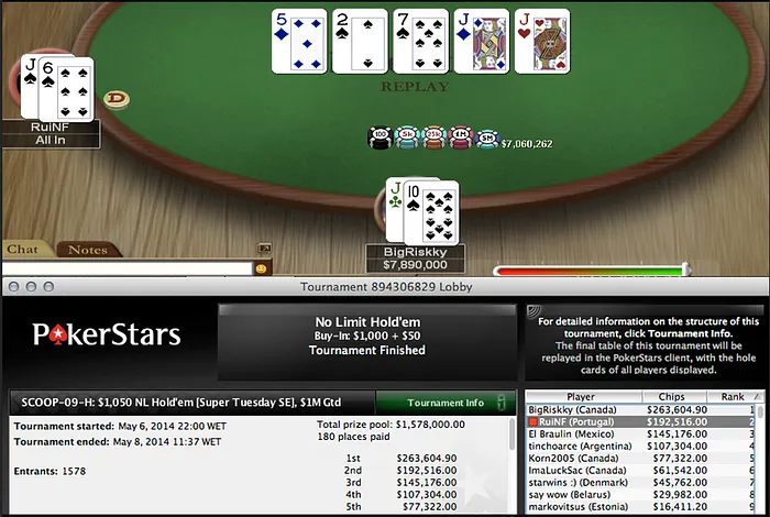 Rui "RuiNF" Ferreira 2º no Evento #9 High do SCOOP (2,516) 101