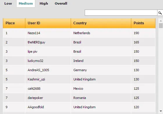 SCOOP: sousinha23 7º no Evento #15 Low (K); Naza114 23º no Evento #15 Medium (K) &... 107