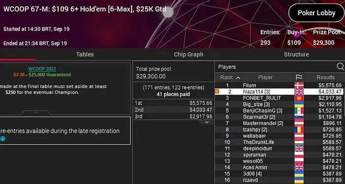 naza runner up 6 holdem wcoop