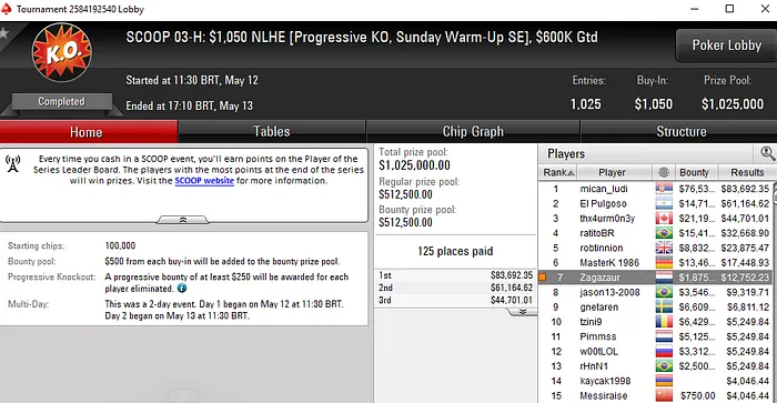 RuiNF, Zaga e Dani Faturam nas Mesas Online Internacionais 102
