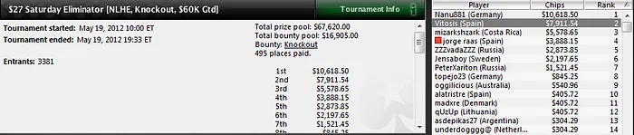 Dani Riquelme gana un torneo de HORSE del SCOOP 104