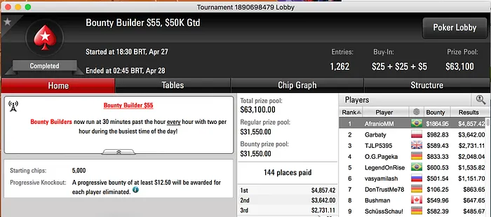 Victor Sbrissa Crava Bounty Builder 5 (,146) & Mais 102