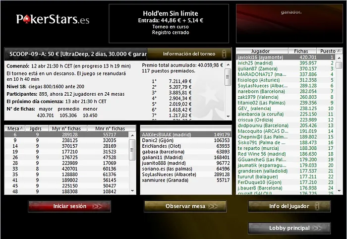 Hoy se disputarán la friolera de seis eventos de las SCOOP 102