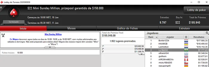 Henrique "Galochina10" Coutinho Crava Sunday Million e Recebe 8,292 102