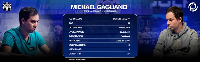 Michael Gagliano