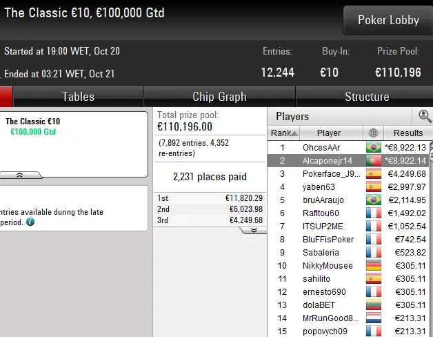 Lobby de poker da PokerStars