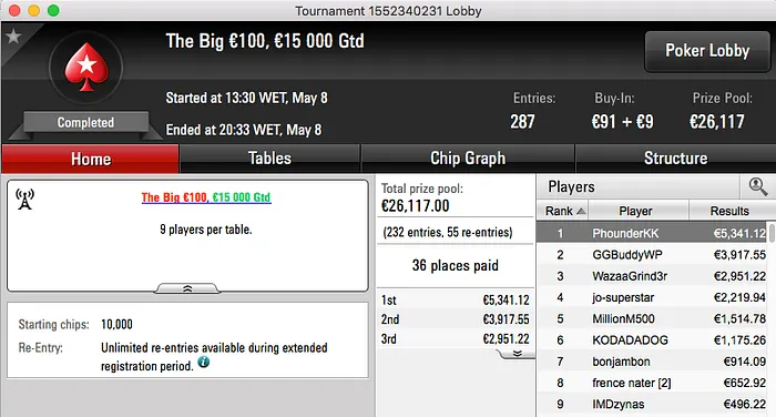 Naza114 4º no Super High Roller da Party (k);Phounder 1º no Hot 2 (k) & Mais 103