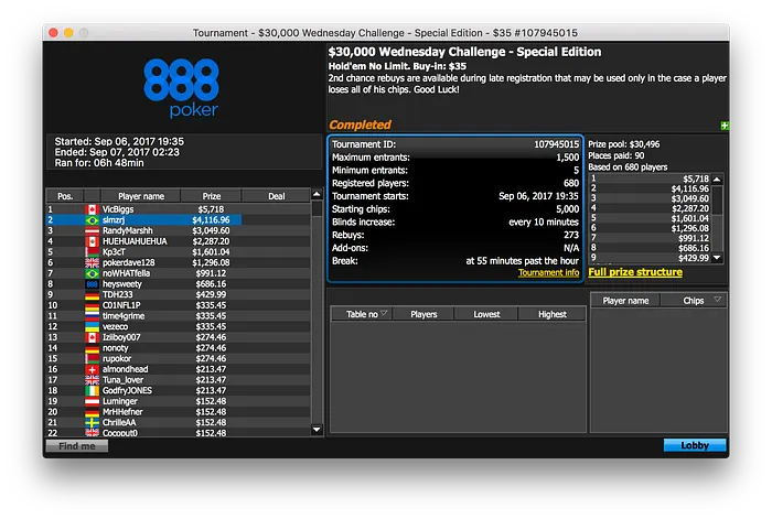 slmzrj (.116) e Fee_Fi_Fo (.540) São o Destaque Brasileiro do 888 101