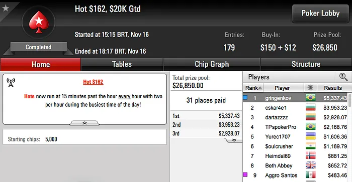 Ariel Bahia Vice no Big 5 (.720) & Mais 103