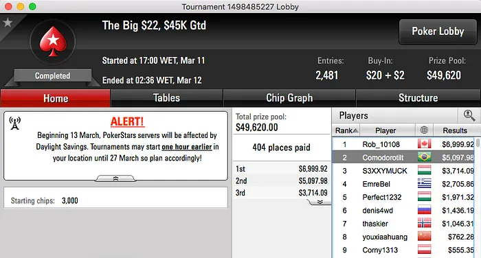 Netinho_RJ Brilha no PS & Mais 102