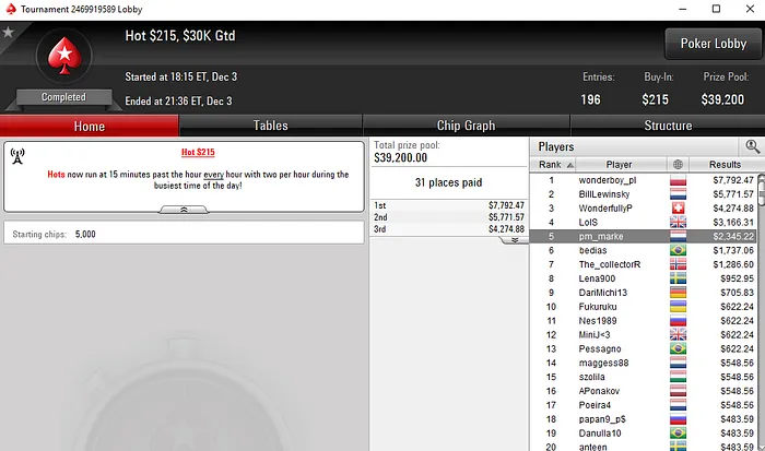 Pedro Marques Conquista High Roller Bounty Hunter e Recebe ,621 102