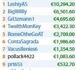 RuiNF Conquista Big 5 (,526) e Empilha Resultados & Mais 107