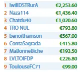 Tacuara foi o Caçador de Bounties na partypoker e Recebe mais de K 111