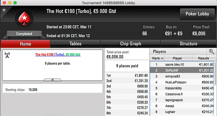 Jokacross, Juca, Esmone e RuiNF "Pontuam" Online 103