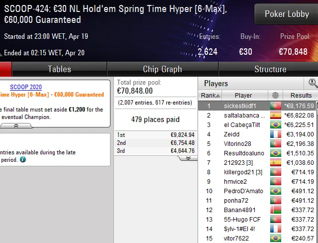 SCCOP pokerstars portugal