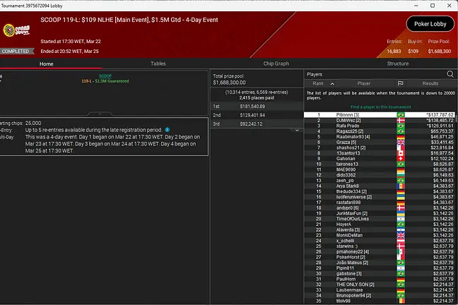 $109 NLHE SCOOP Main Event