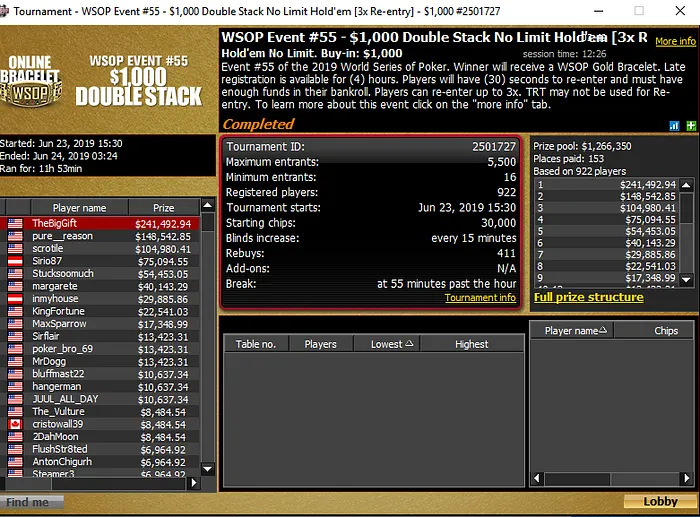 Jason "TheBigGift" Gooch Does It; Wins ,000 WSOP.com Online Event! 101