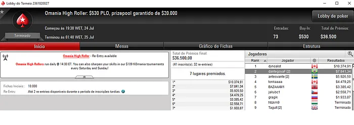 ortega85 Quarto no Super Tuesday; Dowgh-Santos e dantegoyaF Brilham 103