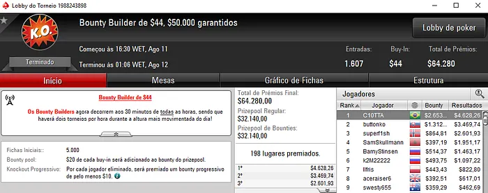 Raffa Gitti, C10TTA e Gilcoe Forram Pesado no PokerStars 102