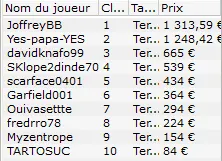 MTT Online : C'est la crise pour les petits buy-ins ? 110