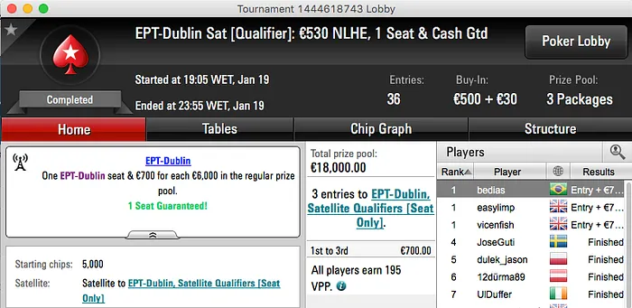 EPT Dublin: Tri para Bernardo Dias 101