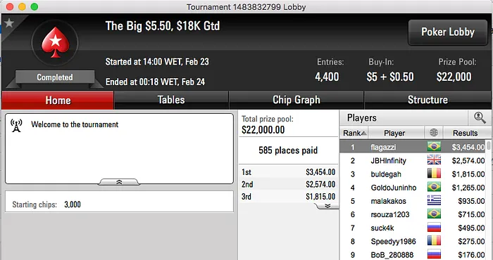 The_Cold_Guy e teruliro Brilharam no Big  & Mais 106